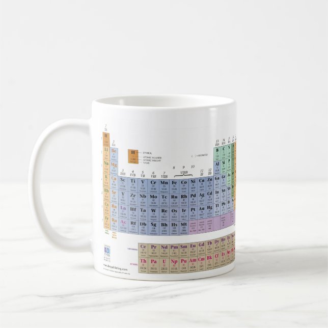 I Liebe-Chemie! Tasse (Links)