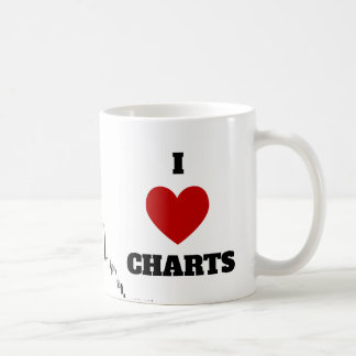 I LIEBE-DIAGRAMME, i-Herzdiagramme - die Tasse des