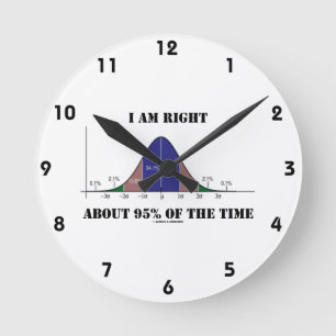 Ich bin rechtes ungefähr 95% des runde wanduhr