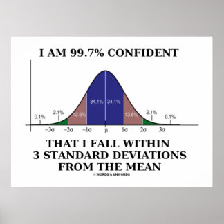 Ich bin zu 99,7 % zuversichtlich, dass die 3 Std. Poster