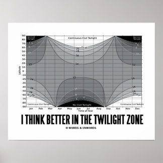 Ich denke besser in der Zweilichtzone (Breite) Poster