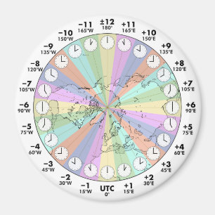 Ideal Time Zones Northern Hemisphäre Round Magnet