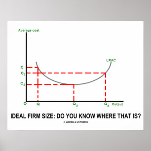 Ideale Größe: Wissen Sie, wo das ist? Poster