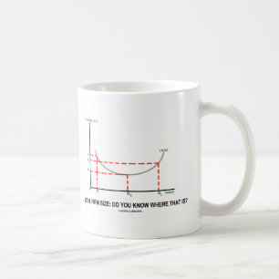 Ideale Größe: Wissen Sie, wo das ist? Tasse