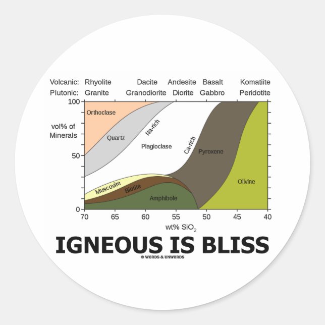 Igneous ist Bliss (Geologie Ignoranz ist Bliss) Runder Aufkleber (Vorderseite)