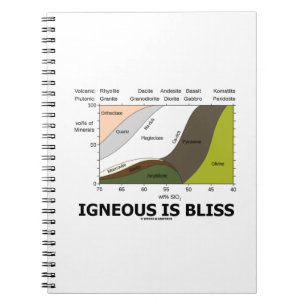 Igneous ist Bliss (Silikon-Inhaltsstoffe neugierig Notizblock