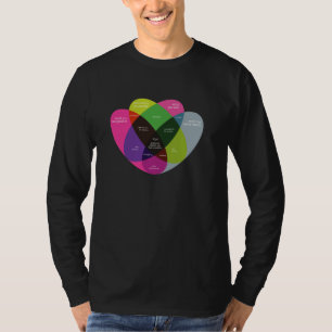 Ikigai-Venn-Diagramm - Japanische Philosophie des T-Shirt