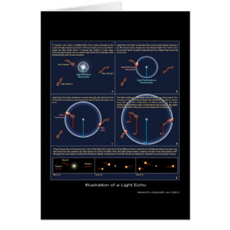 Illustration eines hellen Echos - 2005 - die NASA