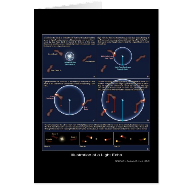 Illustration eines hellen Echos - 2005 - die NASA (Vorne)