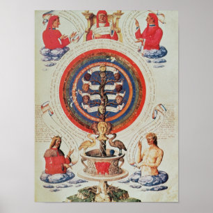 Illustration zur hermetischen Philosophie Poster