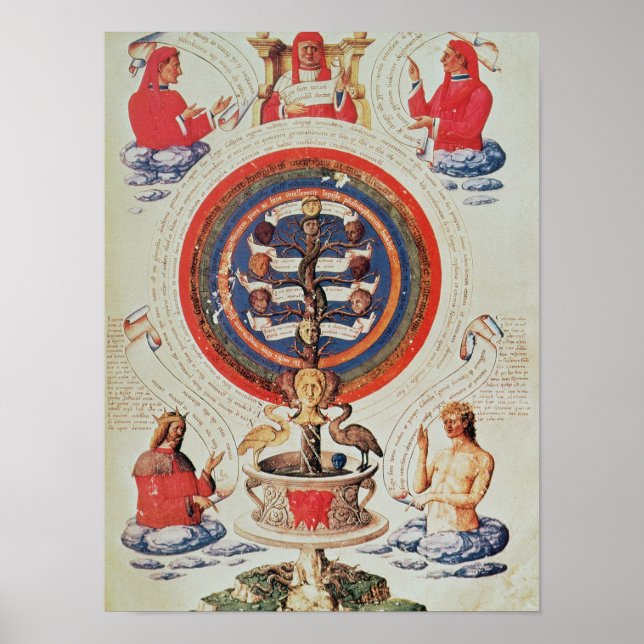 Illustration zur hermetischen Philosophie Poster (Vorne)