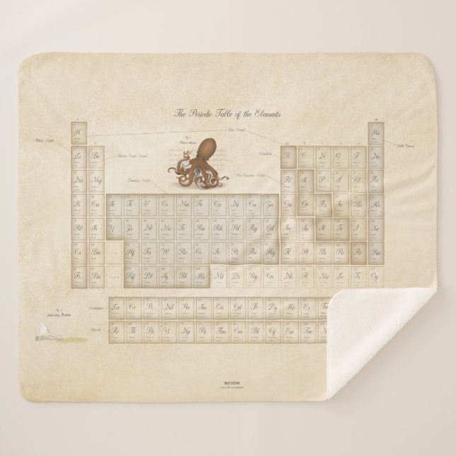 Illustrierte Periodische Elementübersicht Sherpadecke (Vorderseite (Horizontal))