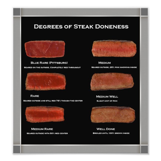 Imitate Rahmen Steak Doneness Foto Chart (Restaura (Vorne)