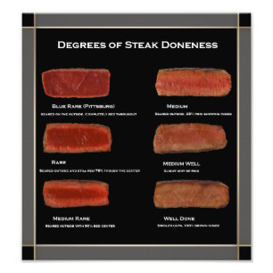 Imitate Rahmen Steak Doneness Foto Chart (Restaura