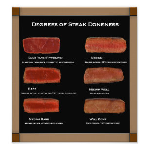 Imitate Rahmen Steak Doneness Foto Chart (Restaura