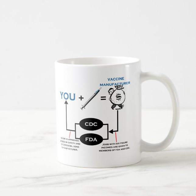 Impfdiagramm Tasse (Rechts)