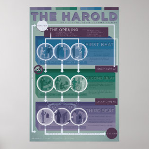Improv Form: Die Harold Poster