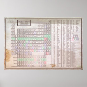 Improved Periodic Table of Elements Poster