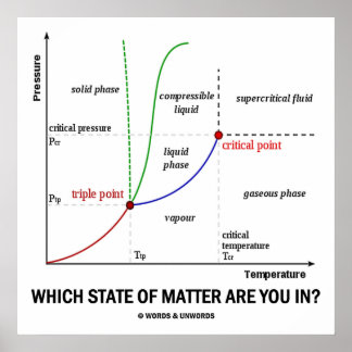 In welchem Staat bist du? (Chemie) Poster