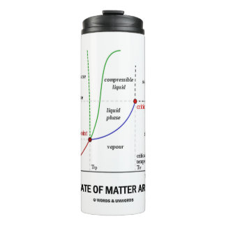 In welchem Staat bist du? Wasserchemie Thermosbecher