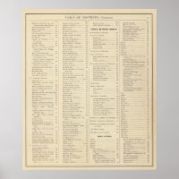 Index der historischen Atlas von Wisconsin