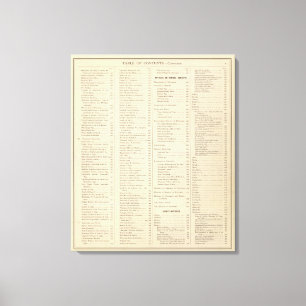 Index des historischen Atlasses von Leinwanddruck