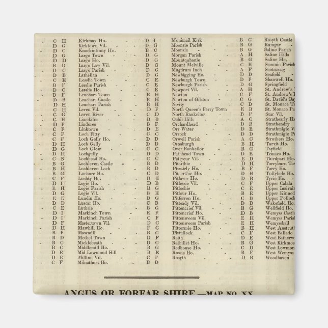 Index Fife, Kinross, Angus Ships Magnet (Vorne)