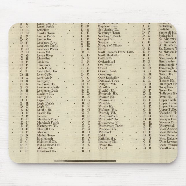 Index Fife, Kinross, Angus Ships Mousepad (Vorne)