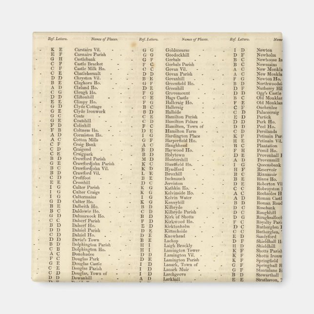 Index Lanarkshire Magnet (Vorne)