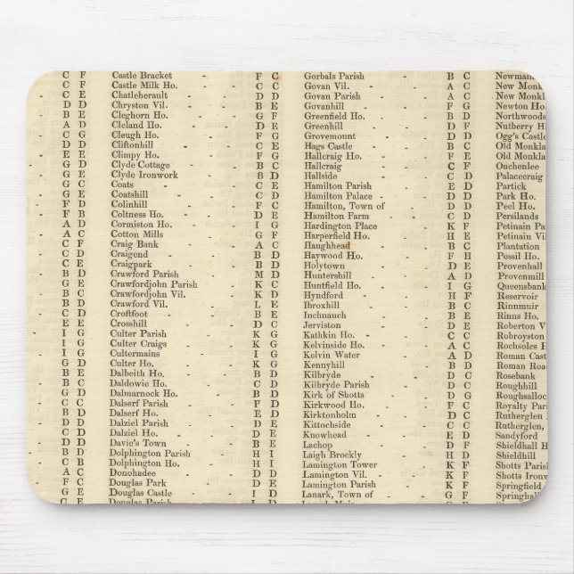 Index Lanarkshire Mousepad (Vorne)