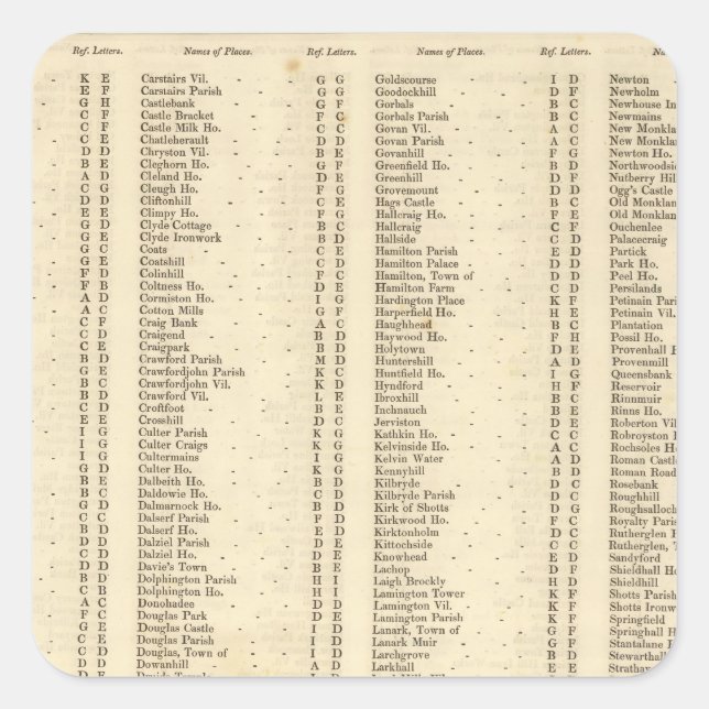Index Lanarkshire Quadratischer Aufkleber (Vorderseite)