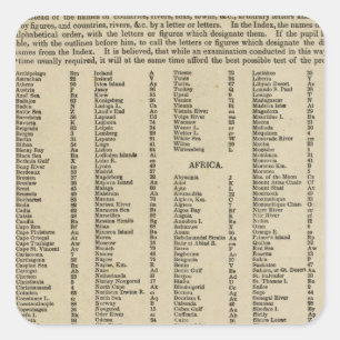 Index Moderne Atlas Quadratischer Aufkleber