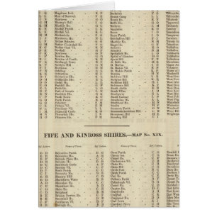 Index Perth, Clackmann