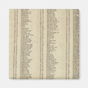 Index Perth, Clackmannan Ships Magnet