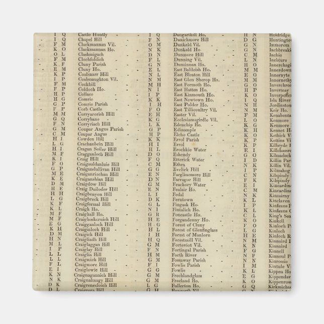 Index Perth, Clackmannan Shires Magnet (Vorne)