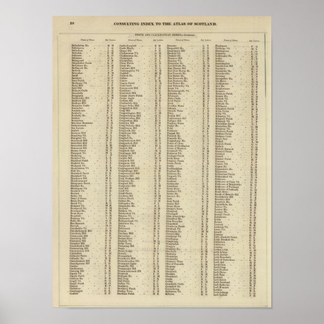 Index Perth, Clackmannan Shires Poster (Vorne)