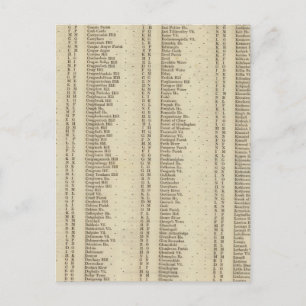 Index Perth, Clackmannan Shires Postkarte