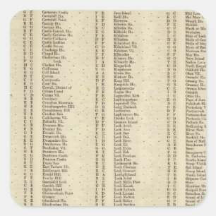 Index-Raute, Perth, Clackmannan Grafschaften Quadratischer Aufkleber