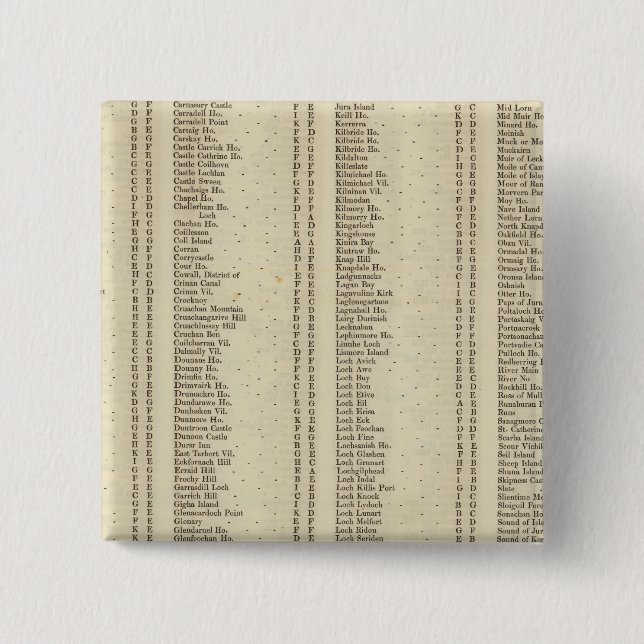 Index Raute, Perth, Clackmannan Ships Button (Vorderseite)