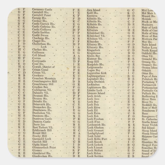 Index Raute, Perth, Clackmannan Ships Quadratischer Aufkleber (Vorderseite)