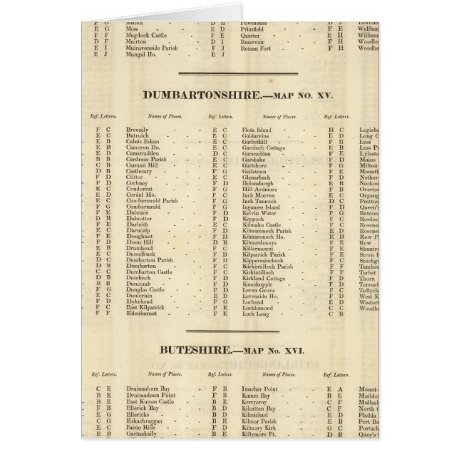 Index Stirling, Dumbarton, Bute Shires (Vorne)