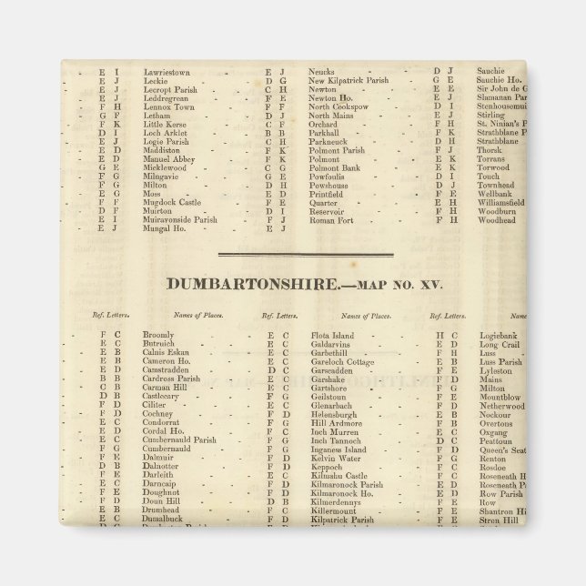 Index Stirling, Dumbarton, Bute Shires Magnet (Vorne)