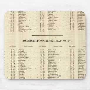 Index Stirling, Dumbarton, Bute Shires Mousepad