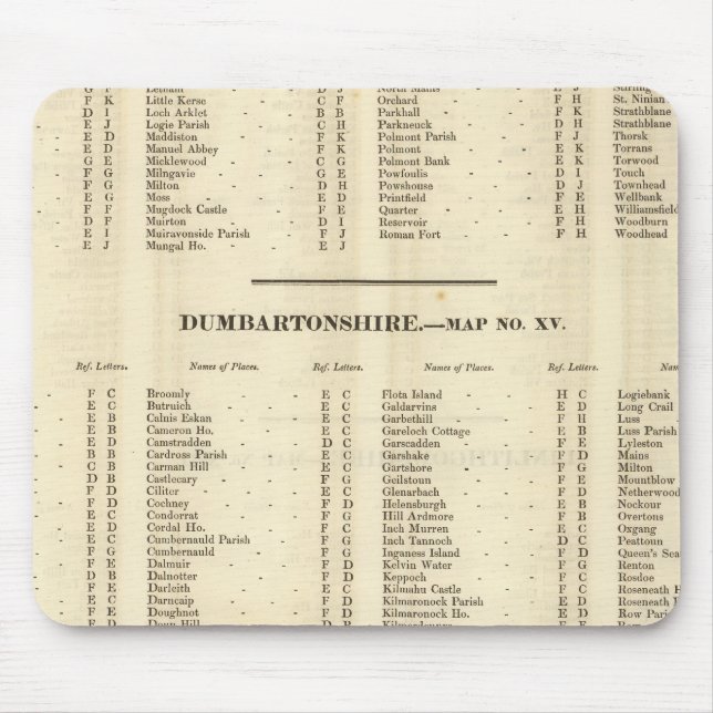Index Stirling, Dumbarton, Bute Shires Mousepad (Vorne)
