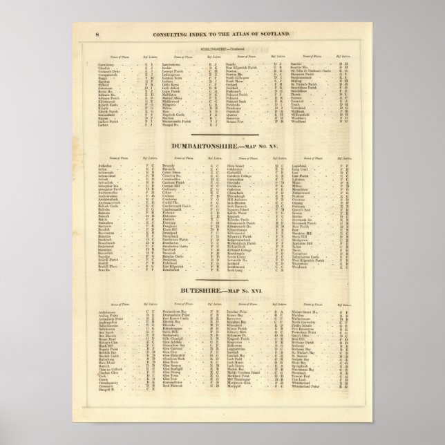 Index Stirling, Dumbarton, Bute Shires Poster (Vorne)