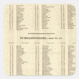 Index Stirling, Dumbarton, Bute Shires Quadratischer Aufkleber