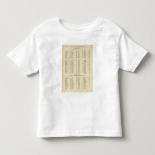 Index-Western-Inseln, Ross, Cromarty Grafschaften Kleinkind T-shirt