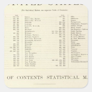 Indexierter Atlas der Welt Vereinigte Staaten Quadratischer Aufkleber