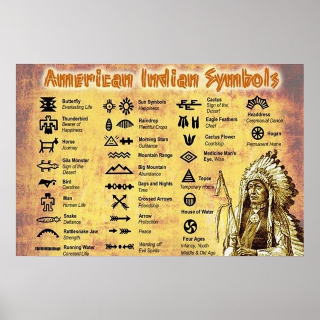Indische Symbole Poster (Vorne)