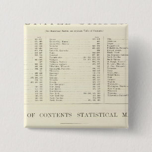 Indizierter Atlas der Vereinigten Staaten Button